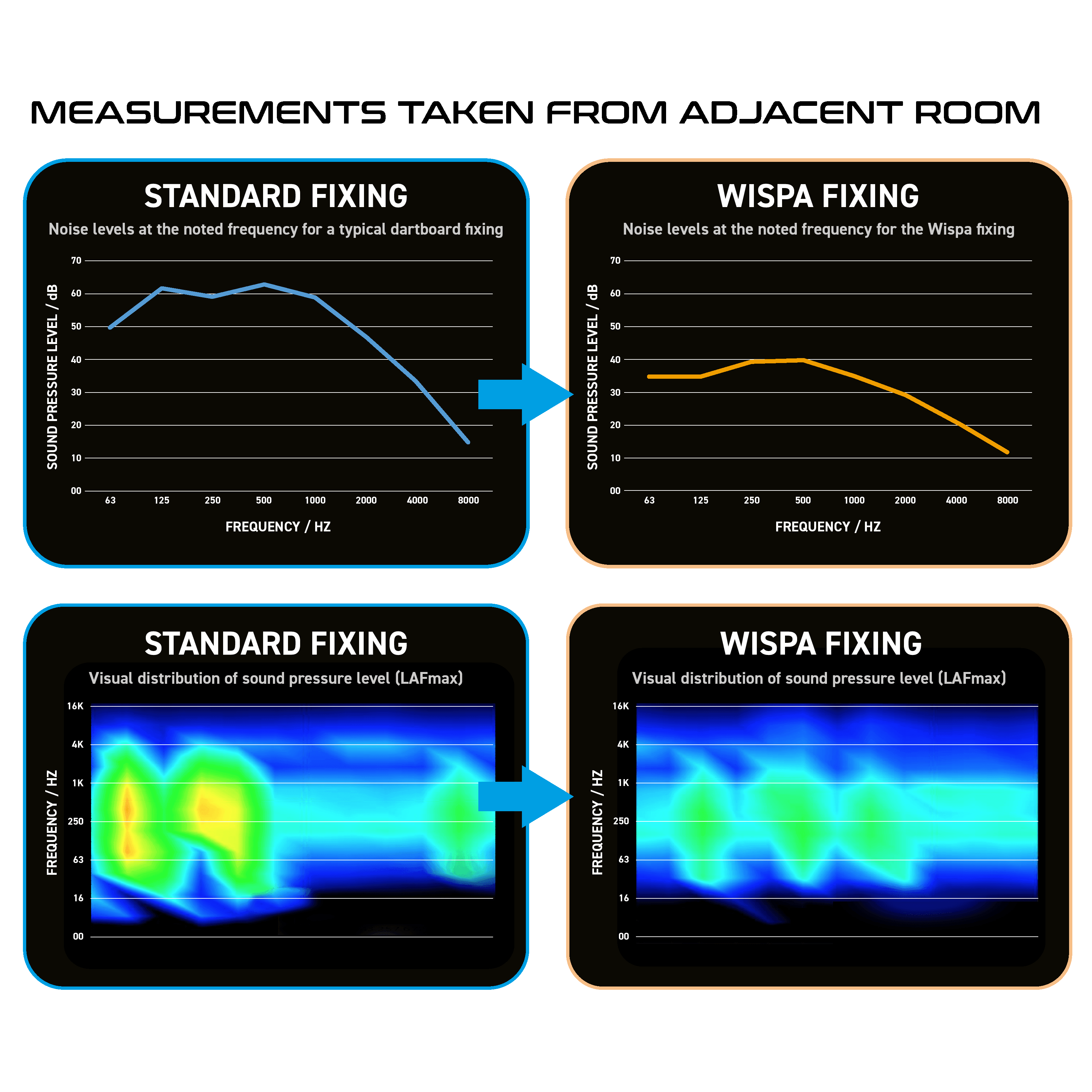 Winmau - Wispa - Systém Na Redukciu Hluku - Direct Darts - 4